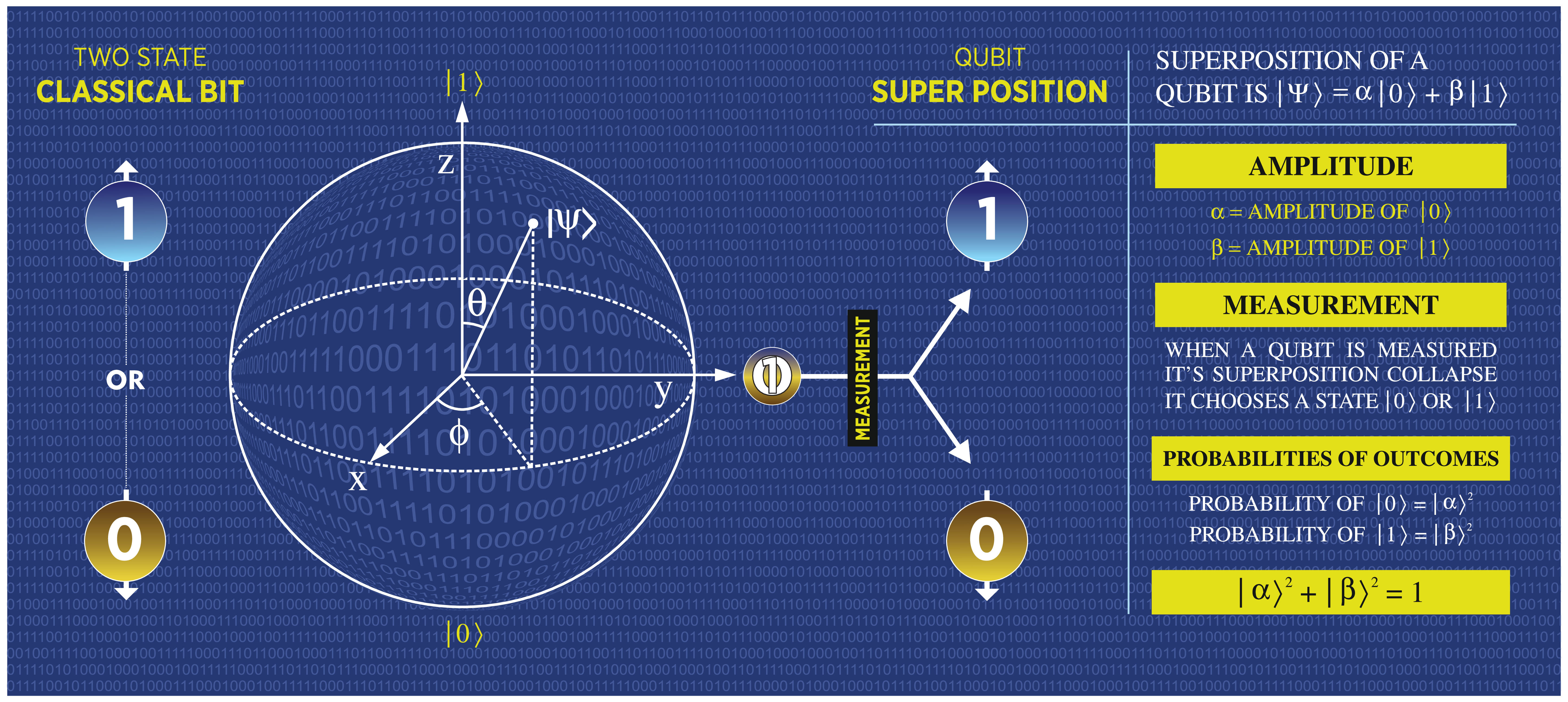 visual representation of a qubit