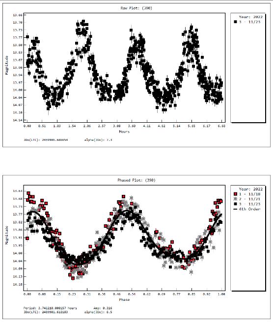 ALPHA Rotation Study of asteroid ALMA 1-9-23