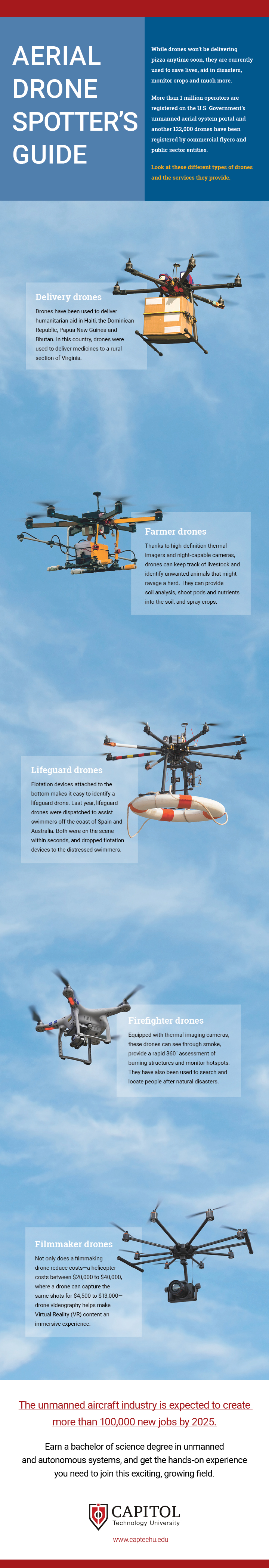 types of aerial drones used in saving lives infographic