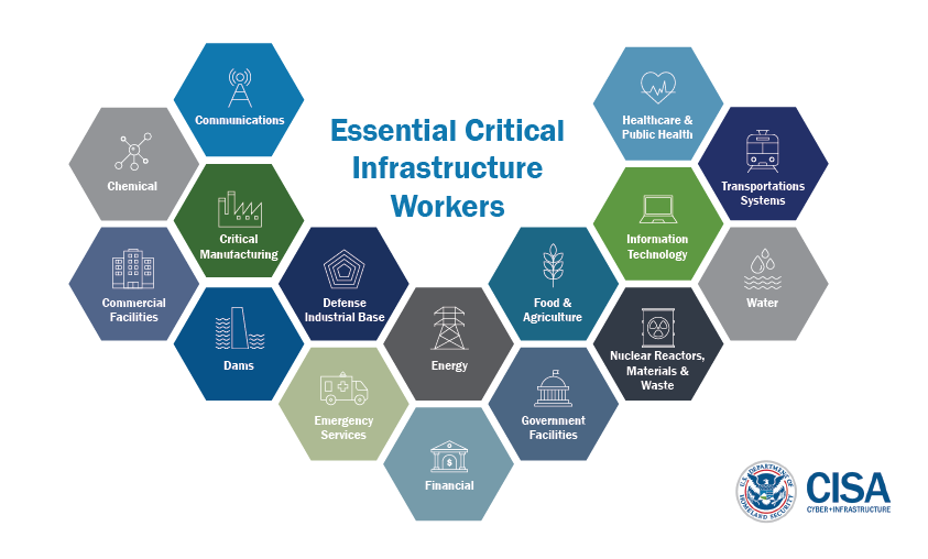 Essential Critical Infrastructure workers