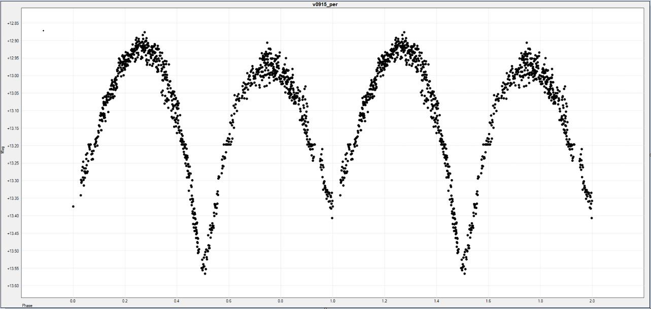 Phase diagram graph of eclipsing variable star