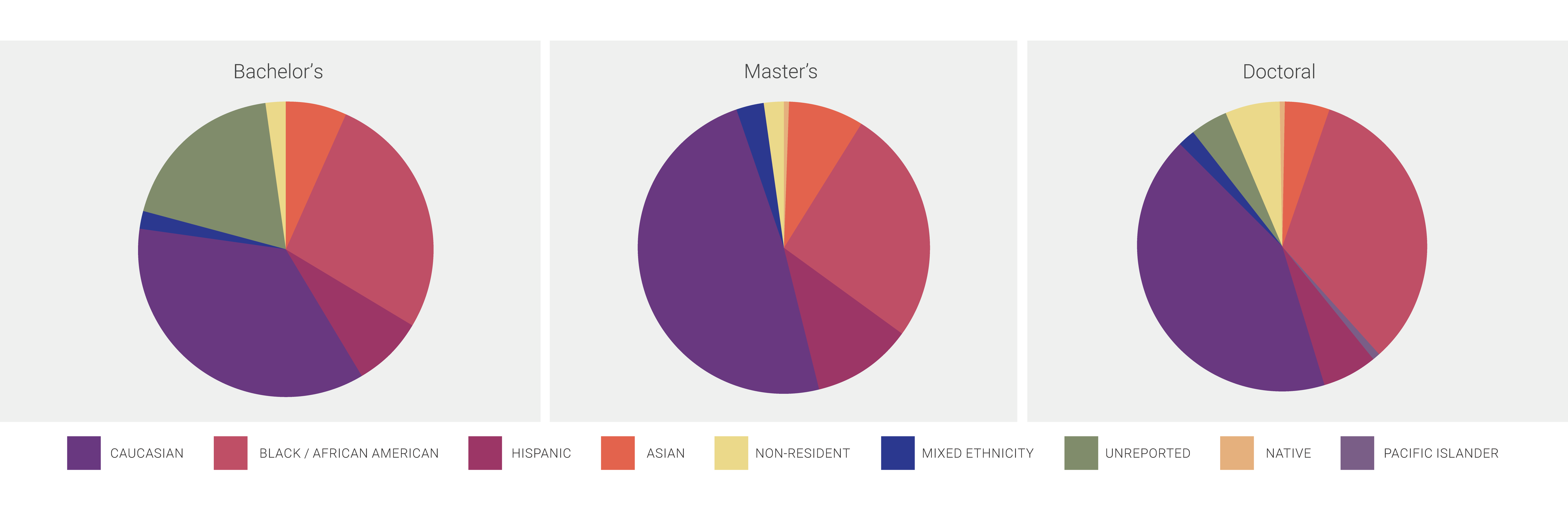 Racial Ethnic Demographics