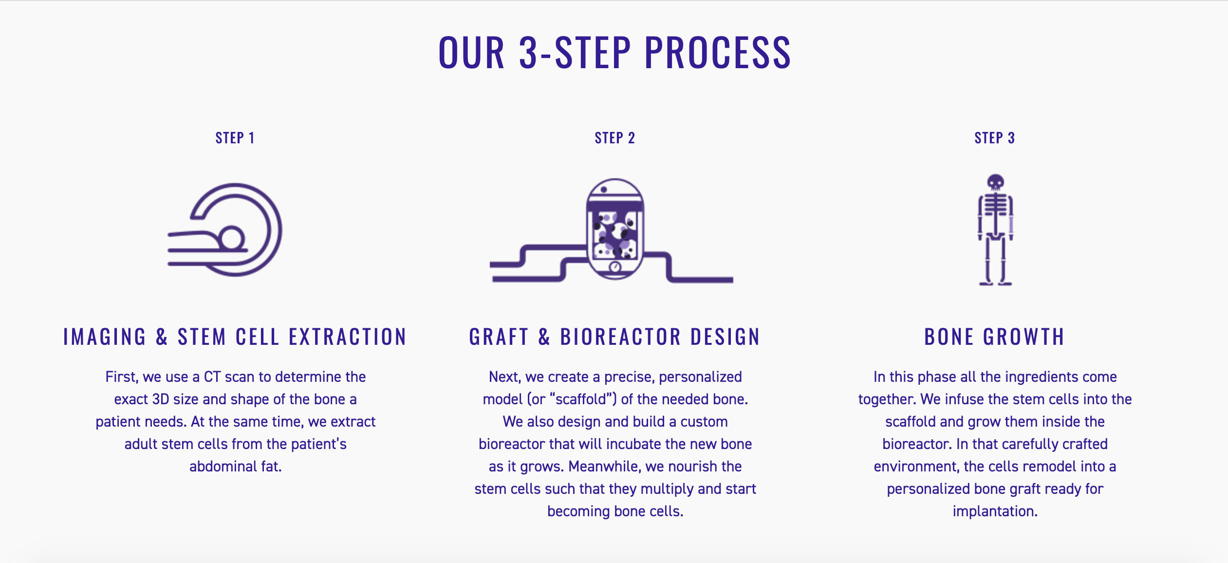 EpiBone's 3-Step Process