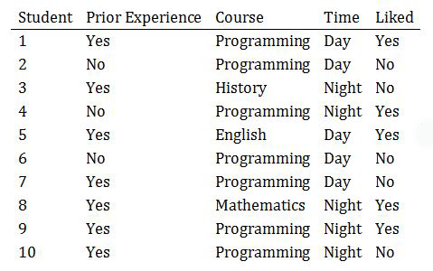 Training dataset