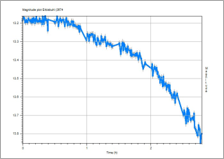 2.5 Hour light curve of Asteroid Erbisbuhl