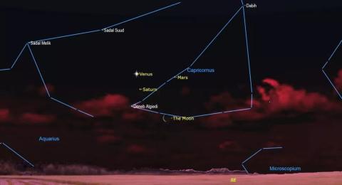 Diagram of the formation of the Old Moon (crescent) with Mars, Venus, and Saturn